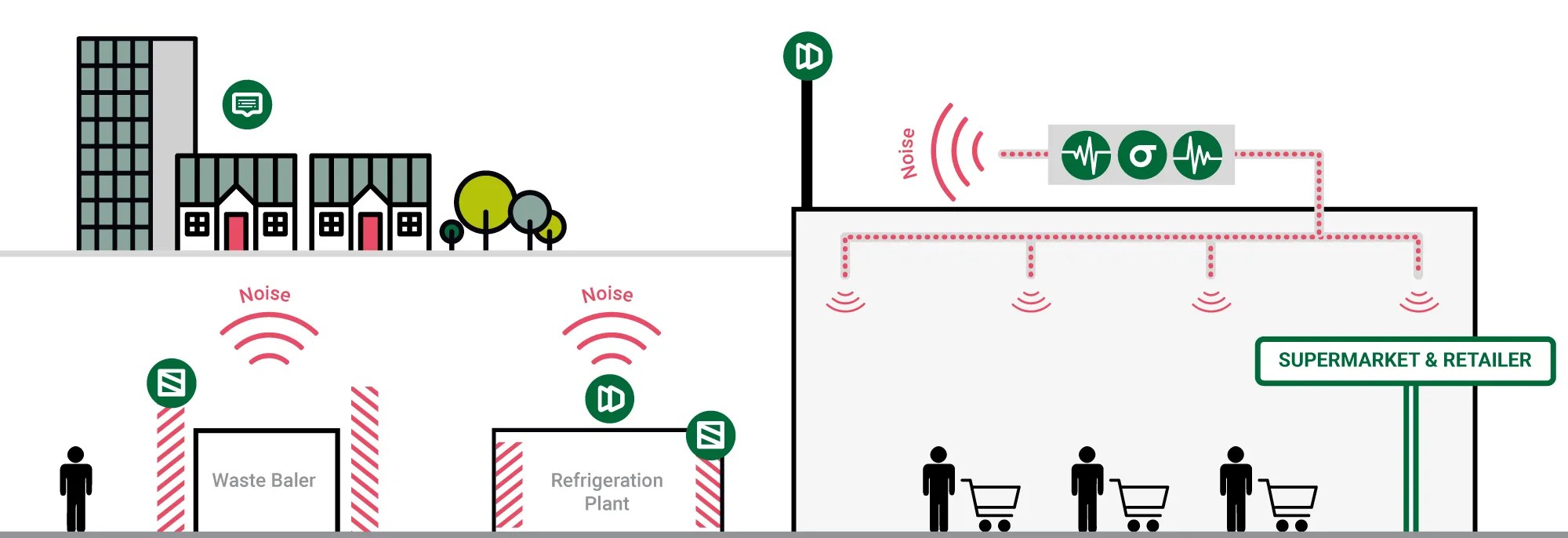 Fan Coil Units FAQs Caice