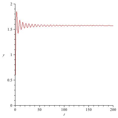 175 The Sine Integral Teaching Blog