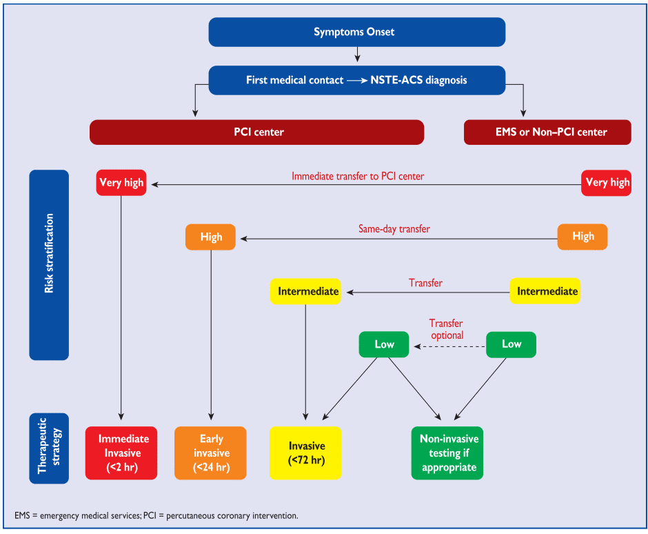 UAP (Unstable Angina Pectoris) dan NSTEMI (Non STElevated Myocardial