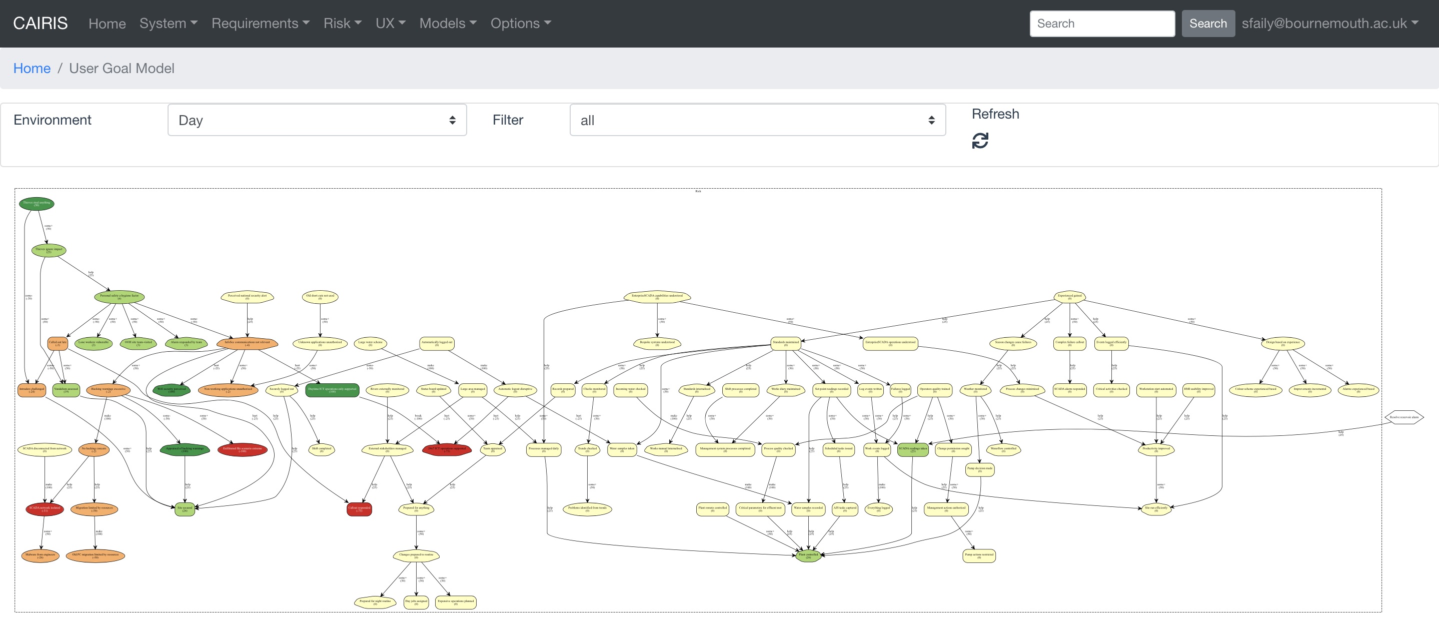 User goals and user goal models — CAIRIS 2.3.8 documentation