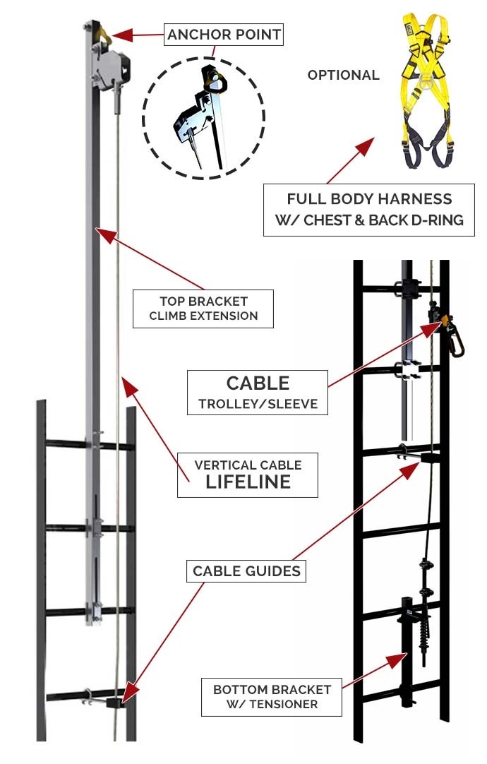 Ladder Cable Fall Arrest for Fixed Ladders CAI Safety Systems, Inc.