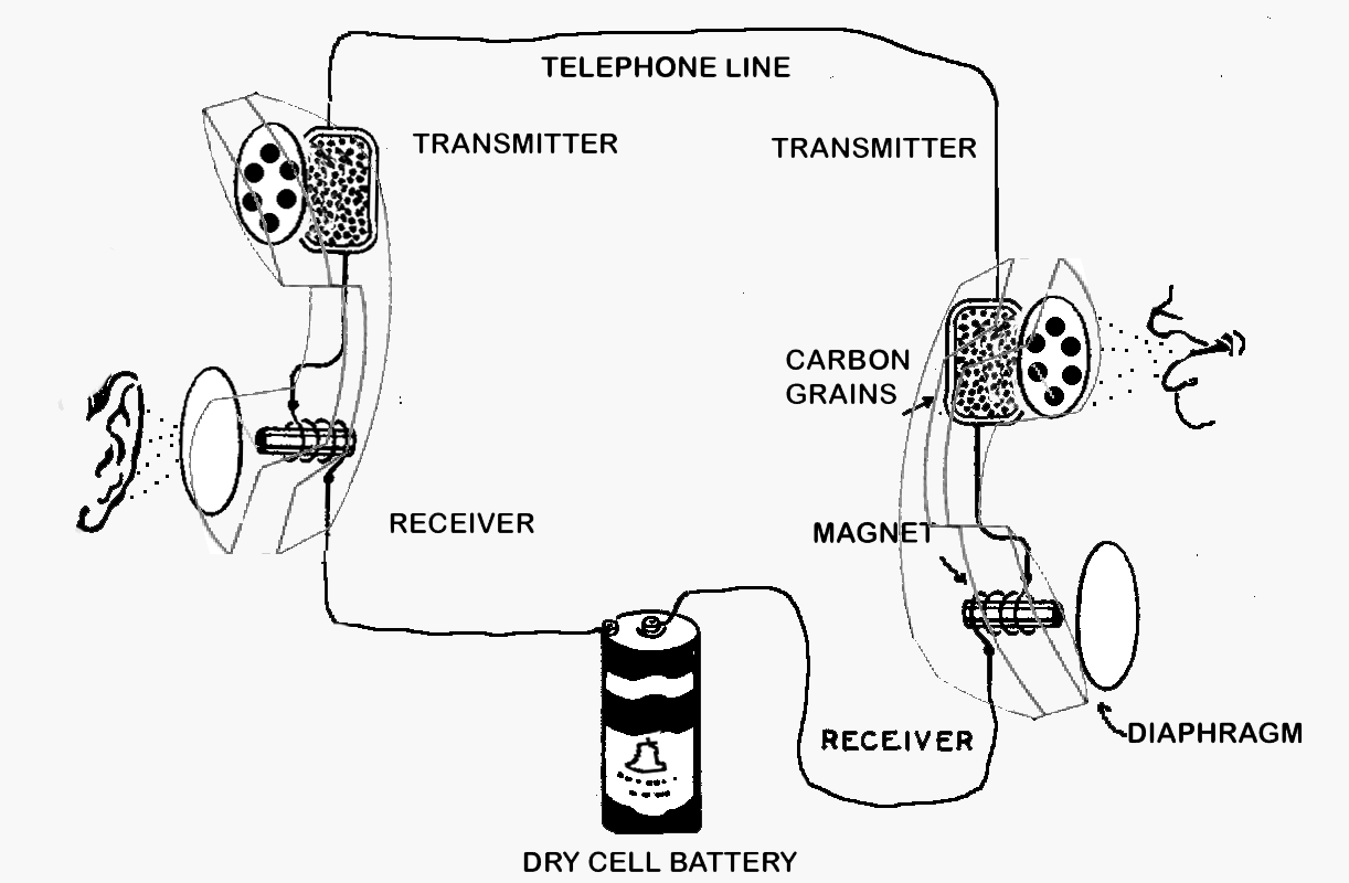 Intercom Speaker Wiring Diagrams | Wiring Diagram Database atlas intercom speaker wiring diagrams 