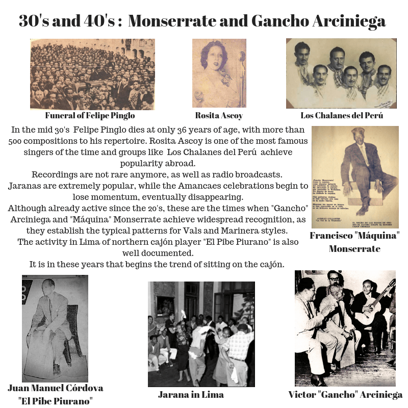 History of the Cajón Cajon DG