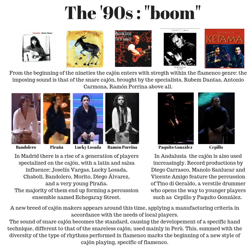 History of the Cajón Cajon DG