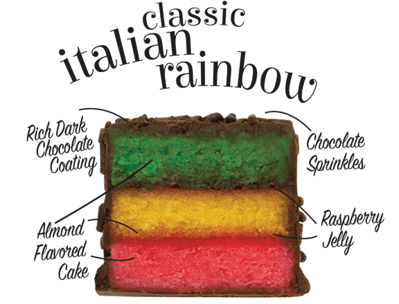 The Original CakeBites The World's Best Rainbow Cookies