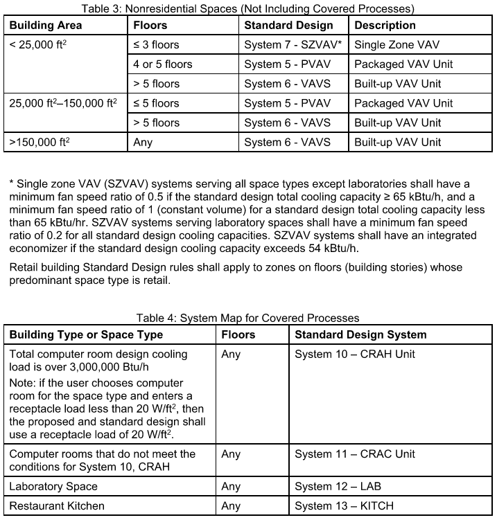 HVAC CalBEM Benchmarking Database