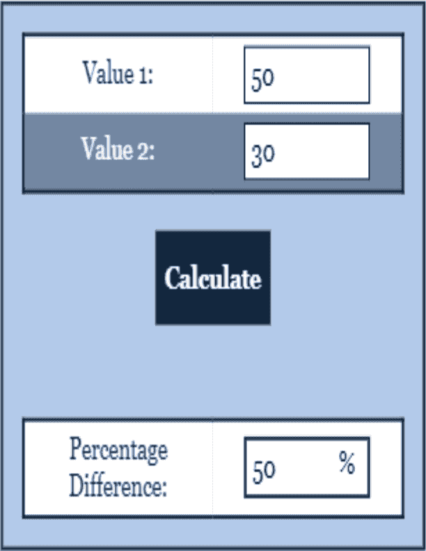 Percentage Calculator Choose a Percentage Calculator