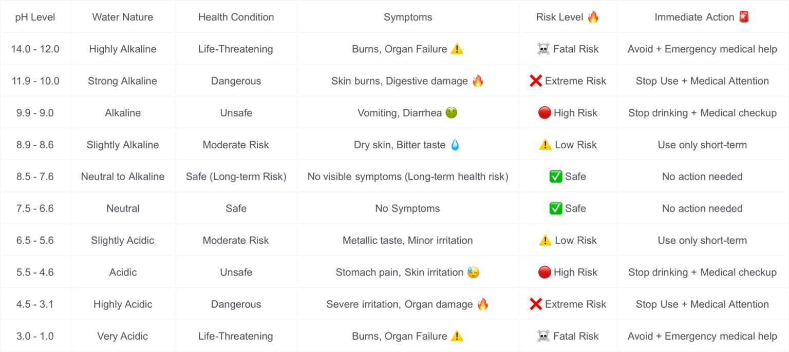 Carbon Monoxide Exposure Level Chart