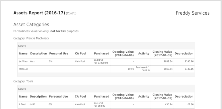 Assets Report CalCal Help