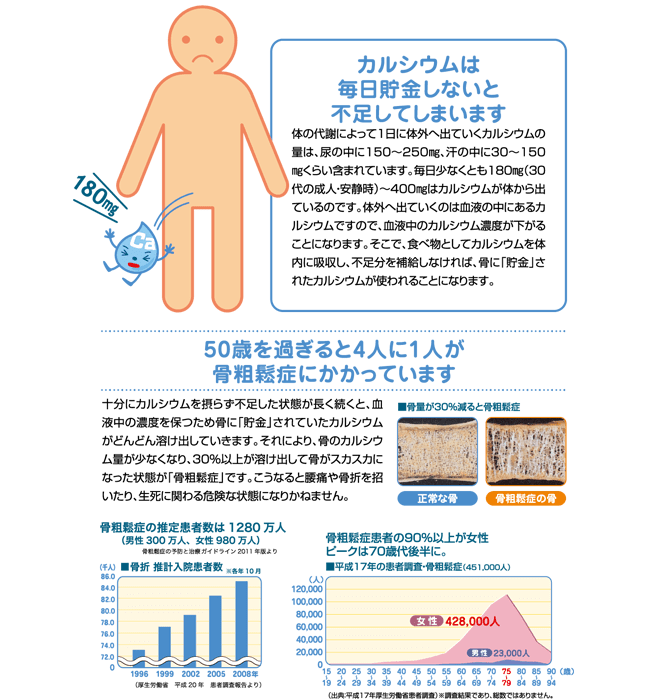 カルシウム健康教室 トップ