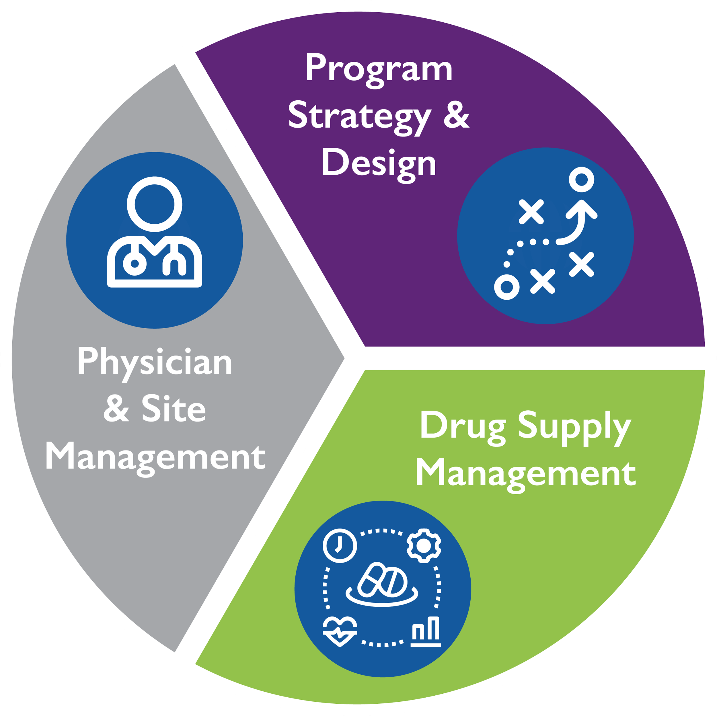 Expanded Access Program Support Services Overview CalCog