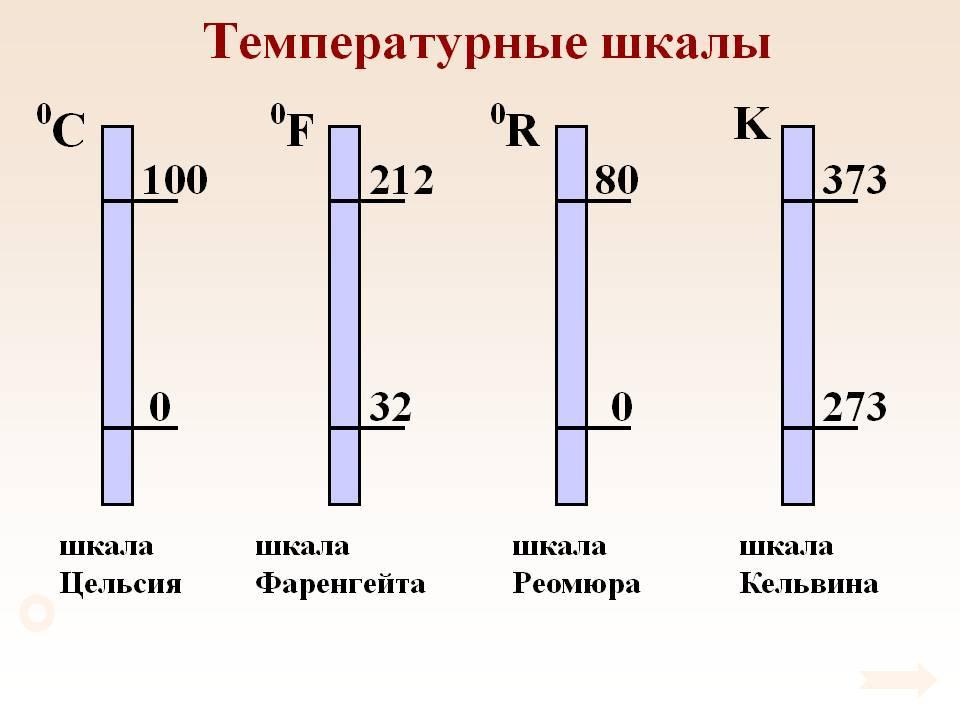 Формула температуры по Фаренгейту и Цельсию
