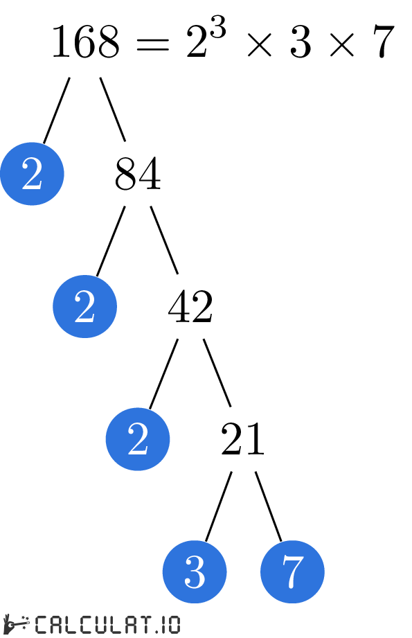 Prime factors of 168 - Calculatio