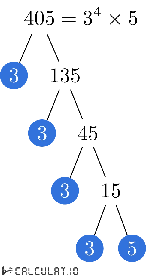 Prime factors of 405 - Calculatio