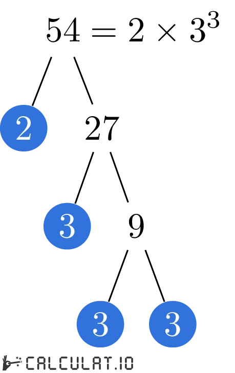 Prime factors of 54 - Calculatio