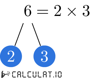 Prime factors of 6 - Calculatio