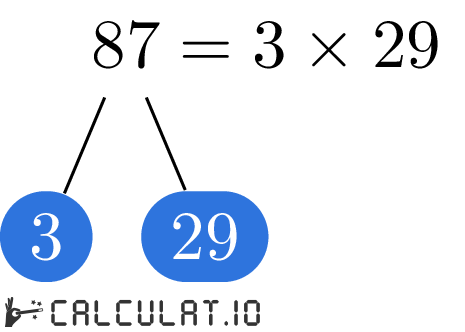 Prime factors of 87 - Calculatio