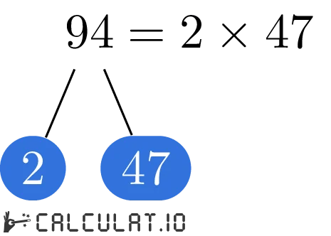 Prime factors of 94 - Calculatio
