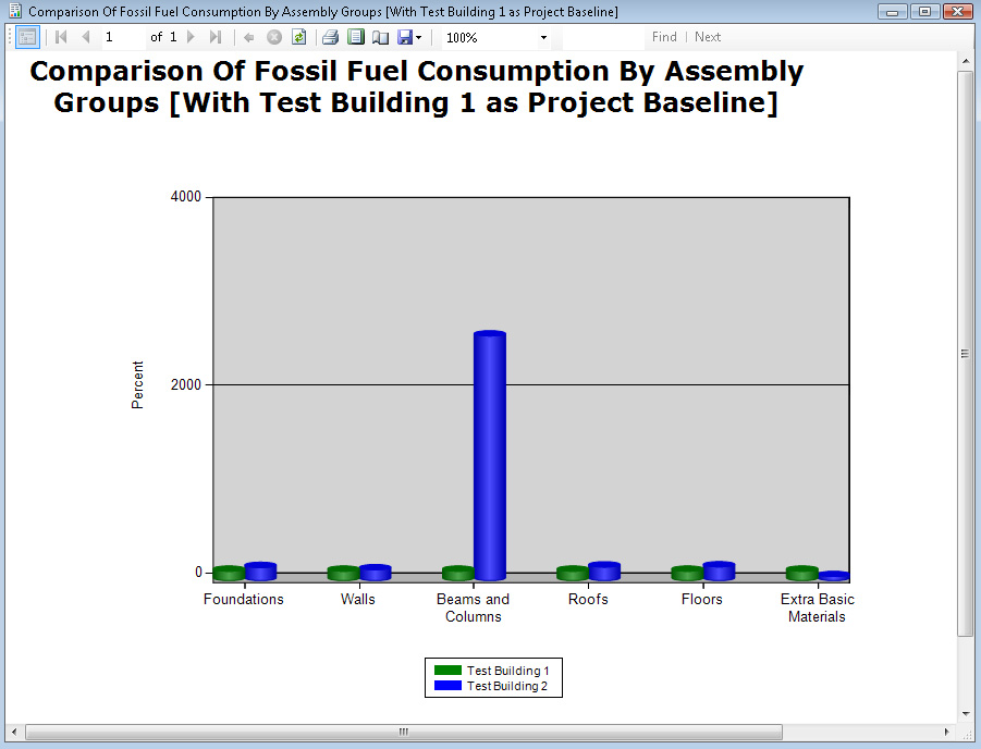 Report Comparison Graph Fossil Fuel Consumption MultiProject