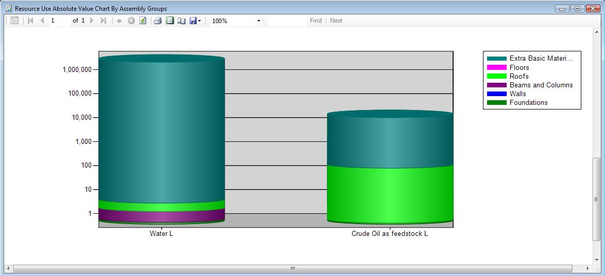 Report Graph Resource Use Absolute Value Graph by Assembly Group