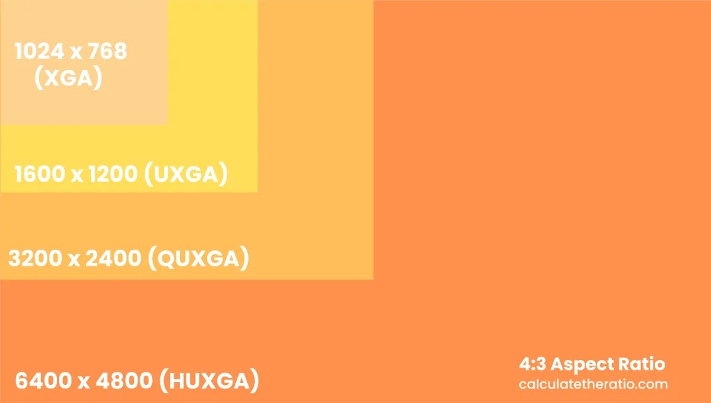 43 Ratio Calculator Image Resizer