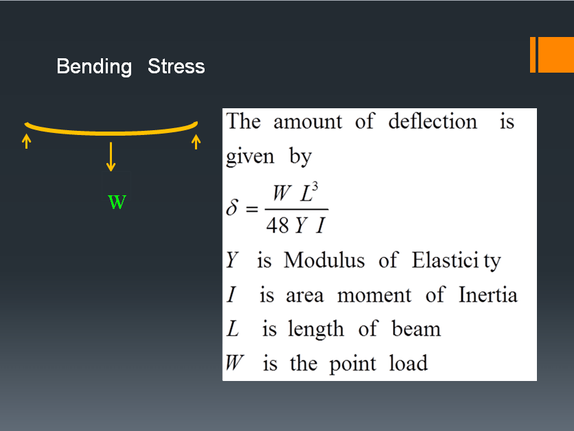 How To Calculate Modulus Of Elasticity From Data at Martha Ehrlich blog