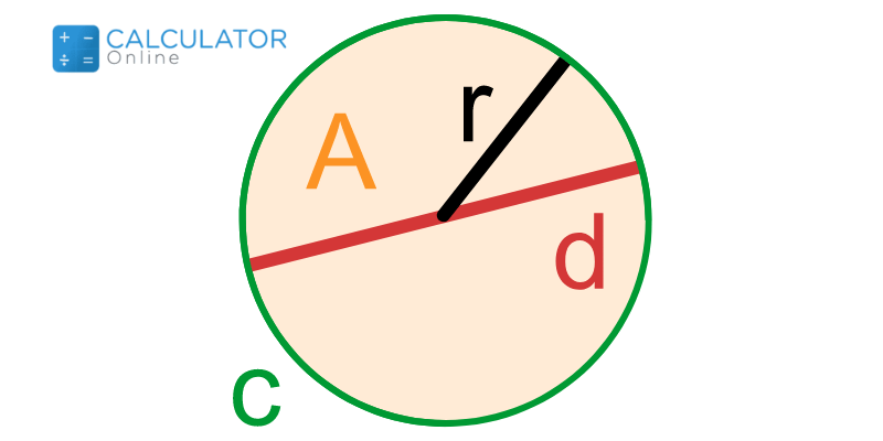 Radius of a Circle Calculator