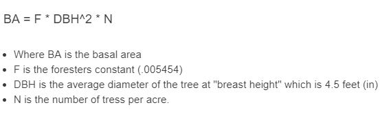 Basal Area Calculator Calculator Academy