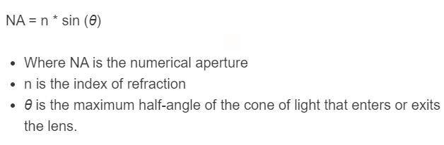 Numerical Aperture Calculator Calculator Academy