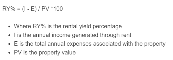 Rental Yield Calculator Calculator Academy