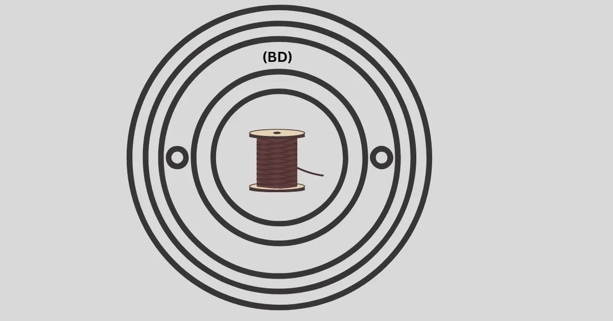 Bundle Diameter Calculator