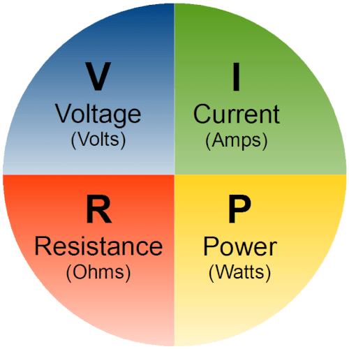 Ohms Law Calculator - Calculatorall.com