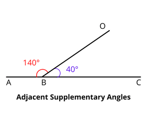 Supplementary Angles Calculator - Calculator Hub