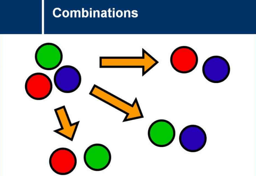 Combination Calculator (Permutation Calculator) [100 Free
