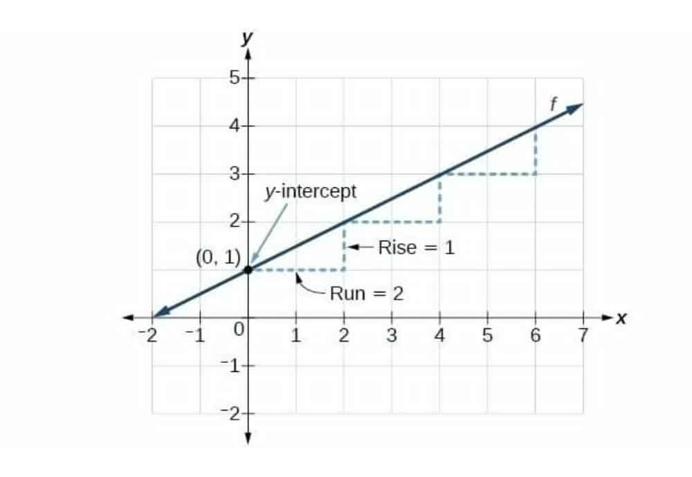 Slope Intercept Form Calculator Y Mx B 100 Free Calculators Io Slope Intercept Form Calculator Y Mx B