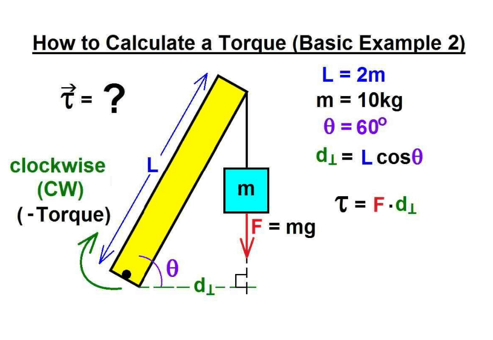 Torque Calculator & Formula [100 Free] Calculators.io