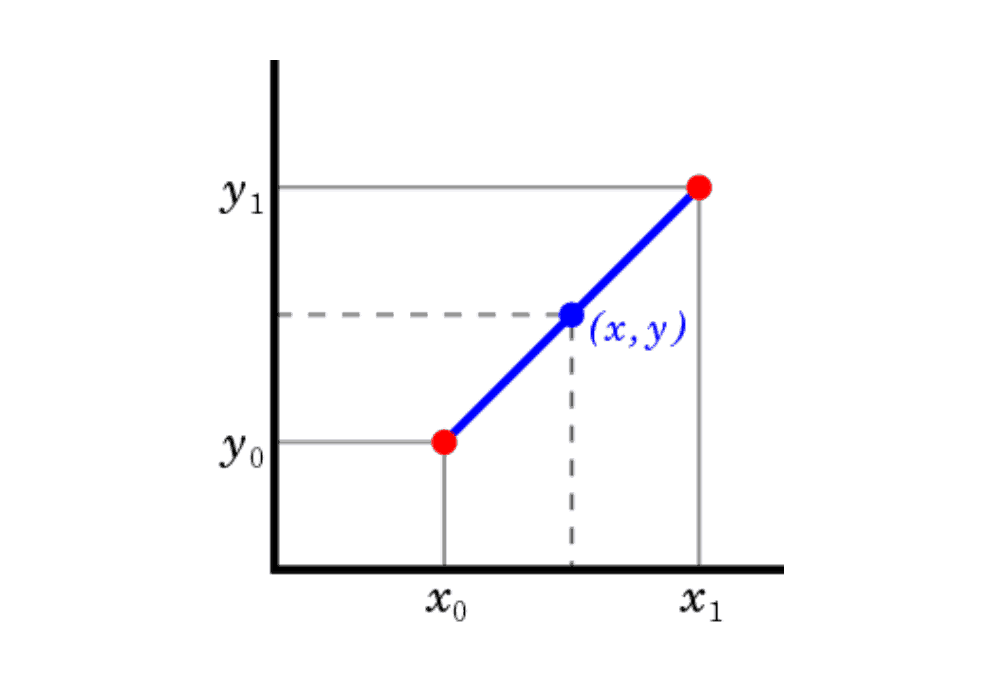 Linear Interpolation Calculator & Formula [100 Free] Calculators.io