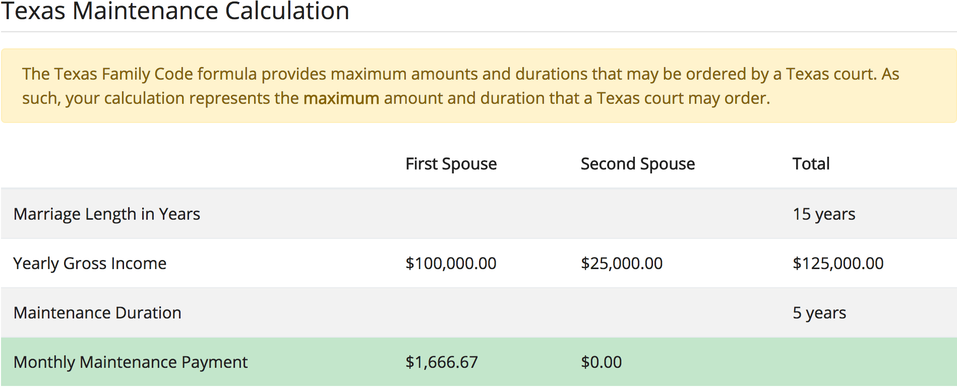Calculating Texas Maintenance Legal Calculators