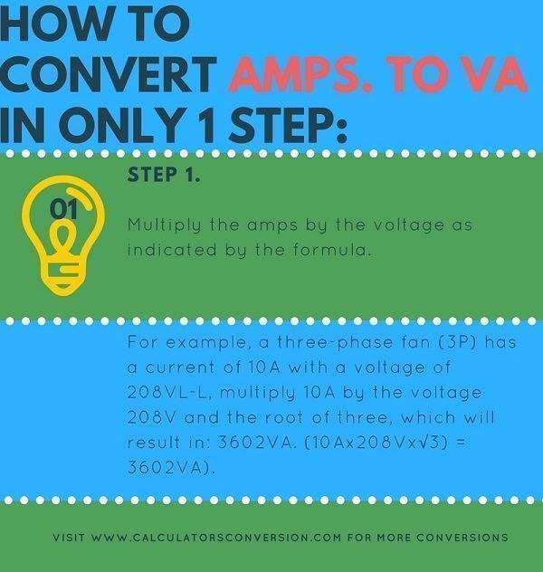 Amperes to VA Convert, calculator, chart and formula