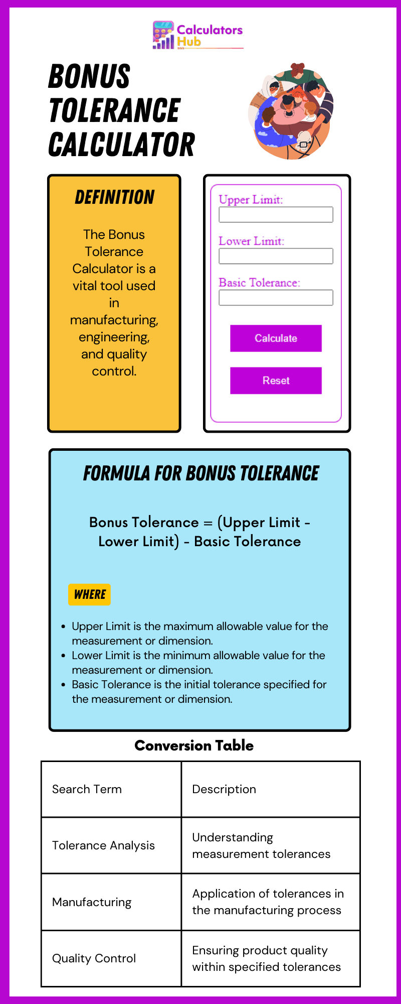 Bonus Tolerance Calculator Online