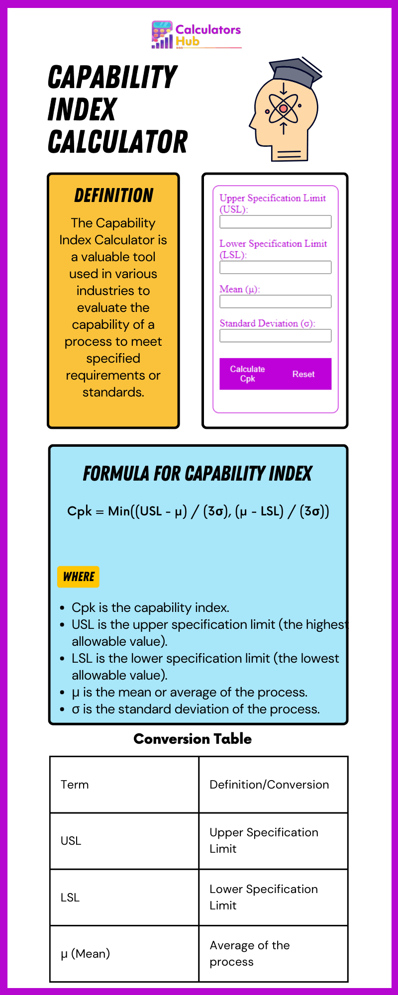 Power Index Calculator