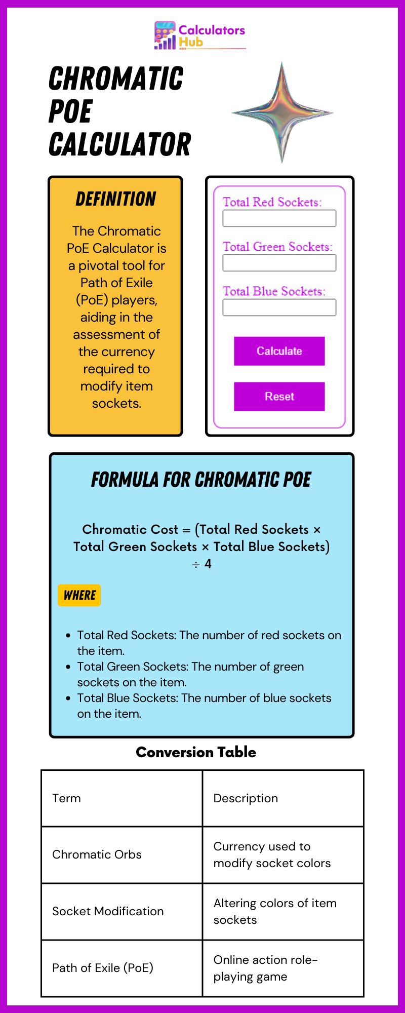 Chromatic PoE Calculator Online