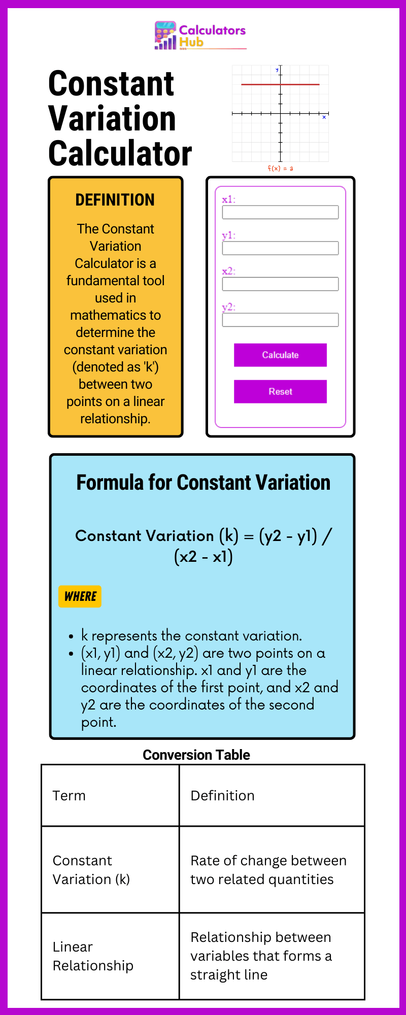 Constant Variation Calculator Online