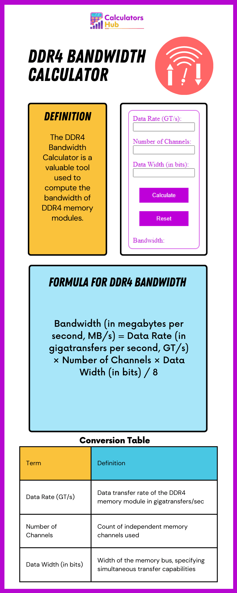 DDR4 Bandwidth Calculator Online