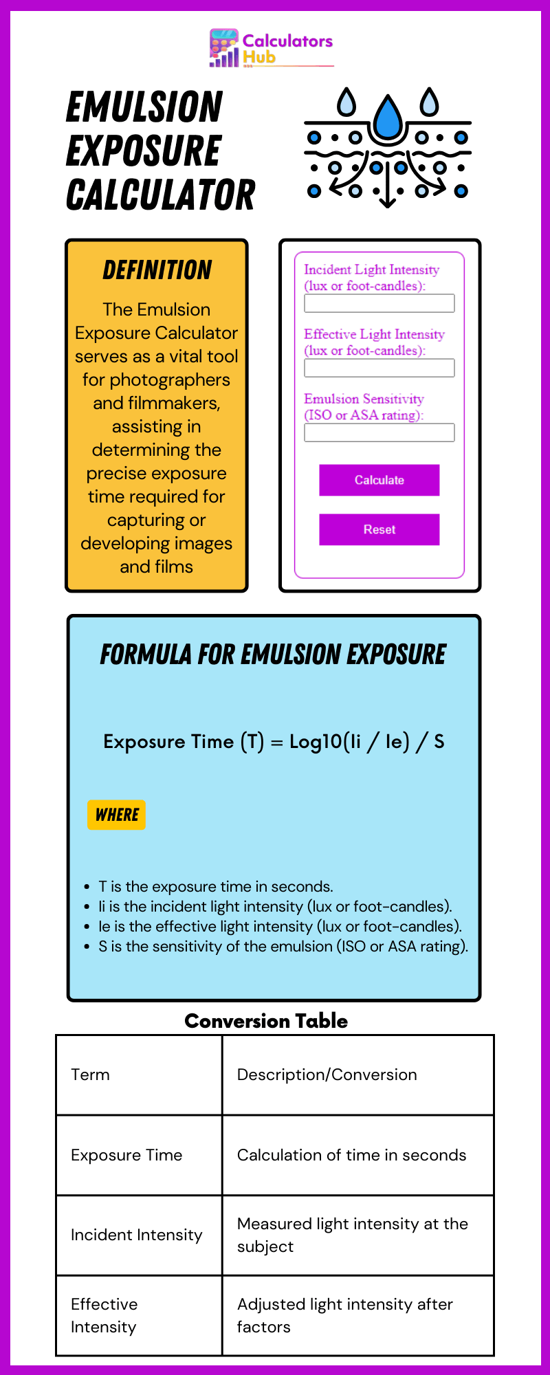 Emulsion Exposure Calculator Online