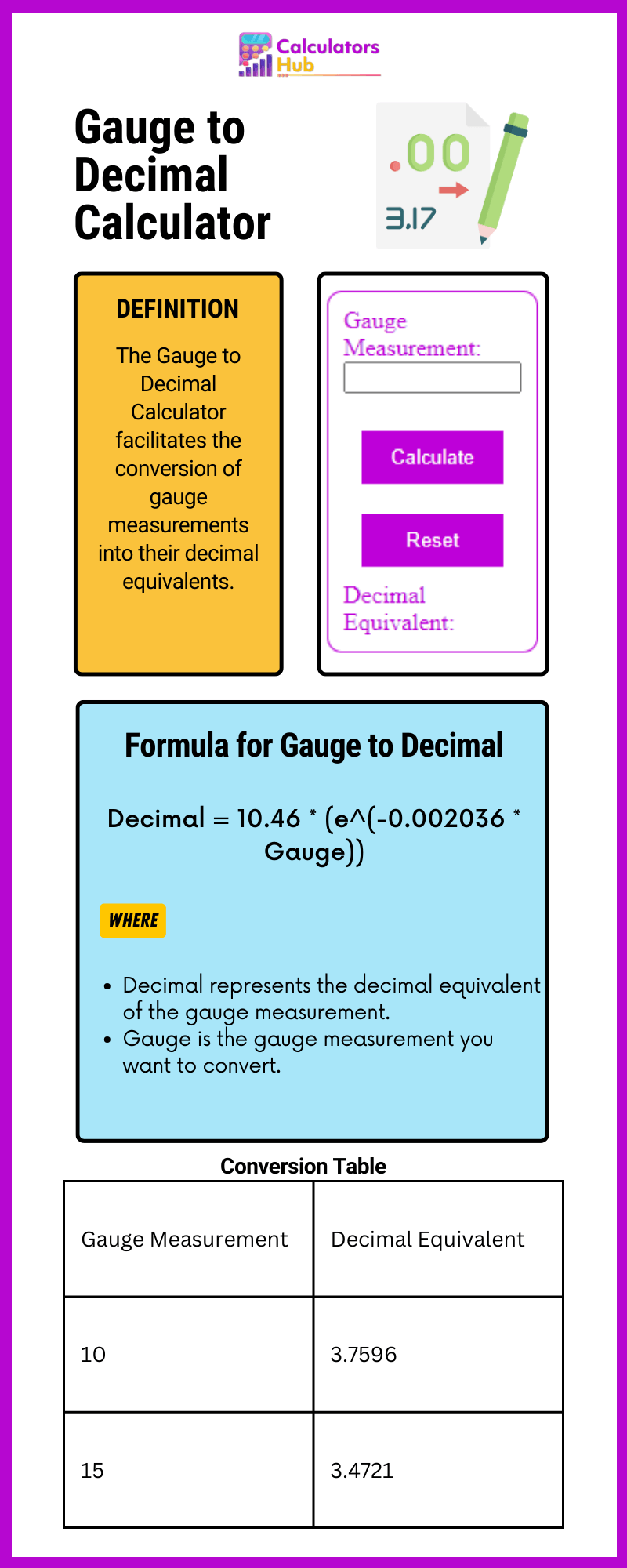 Gauge to Decimal Calculator Online
