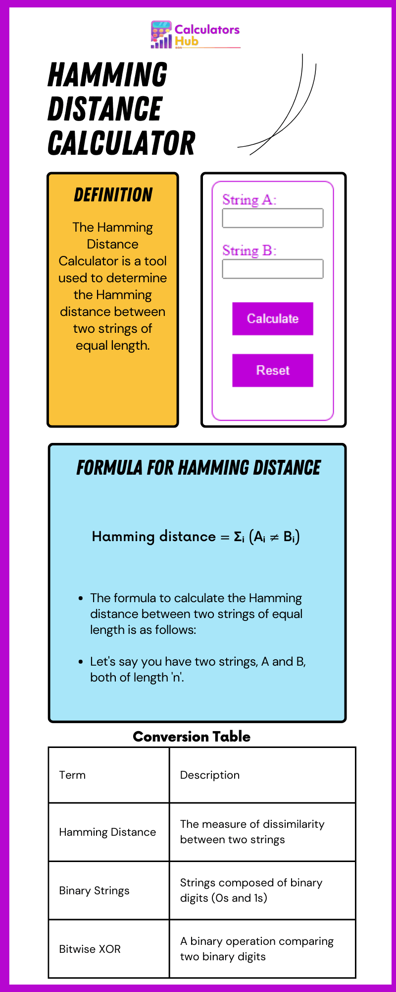 Hamming Distance Calculator Online
