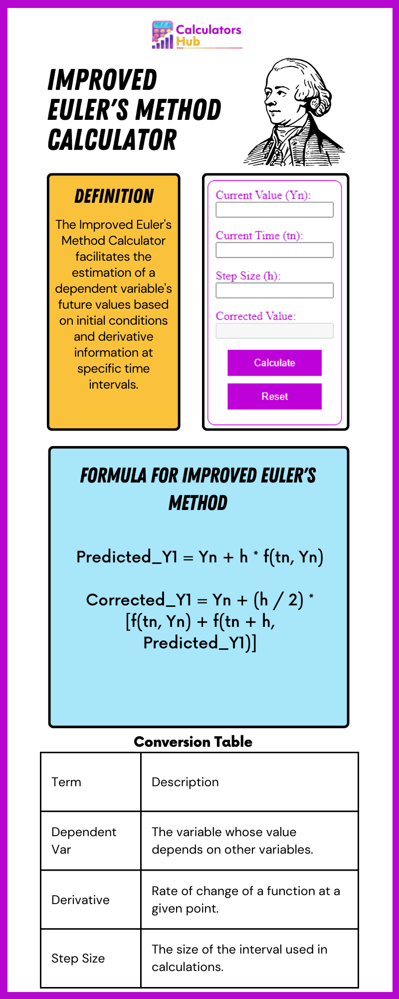 Improved Euler's Method Calculator Online