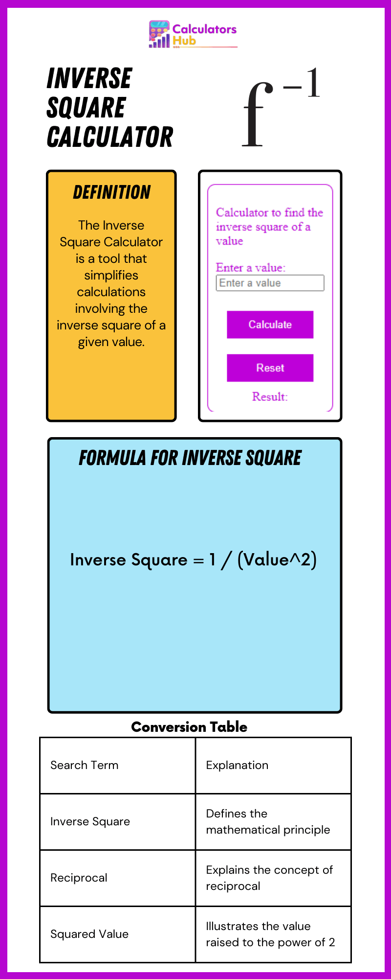 Inverse Square Calculator Online
