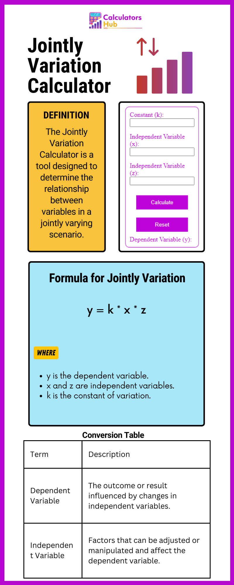 Jointly Variation Calculator Online